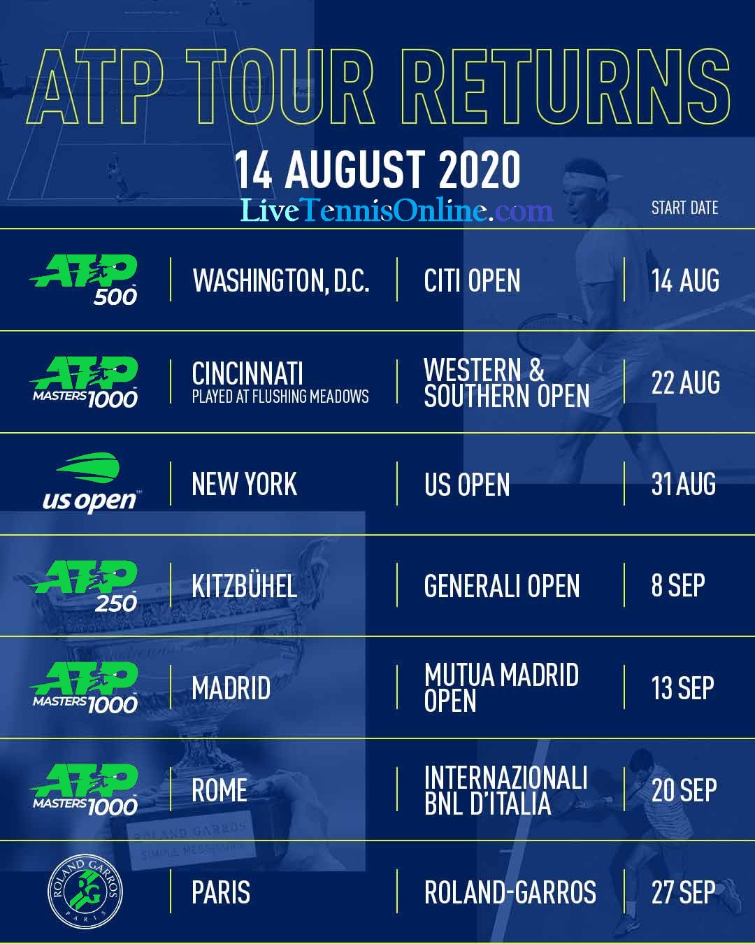 ATP announces Revised Schedule 2020 after Pandemic
